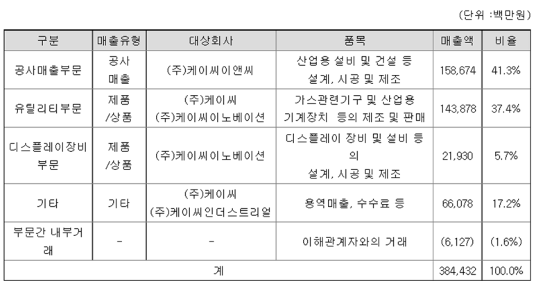 (주)중앙이엔씨 이미지