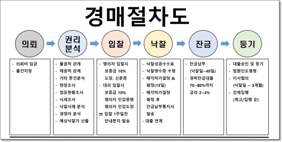 신세대통상 이미지