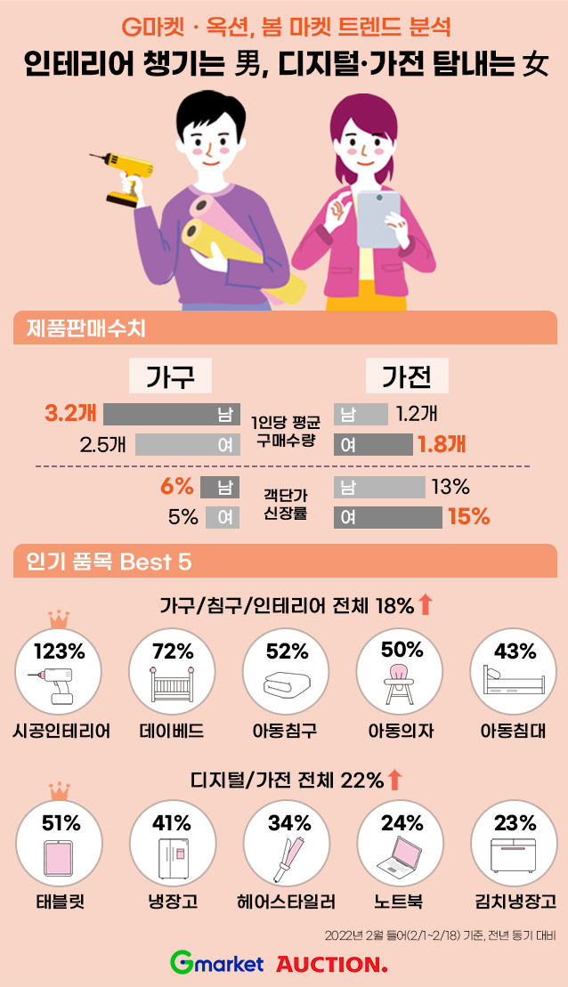 편안한생활가전 이미지