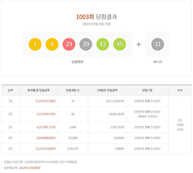 해뜰날로또복권방 이미지