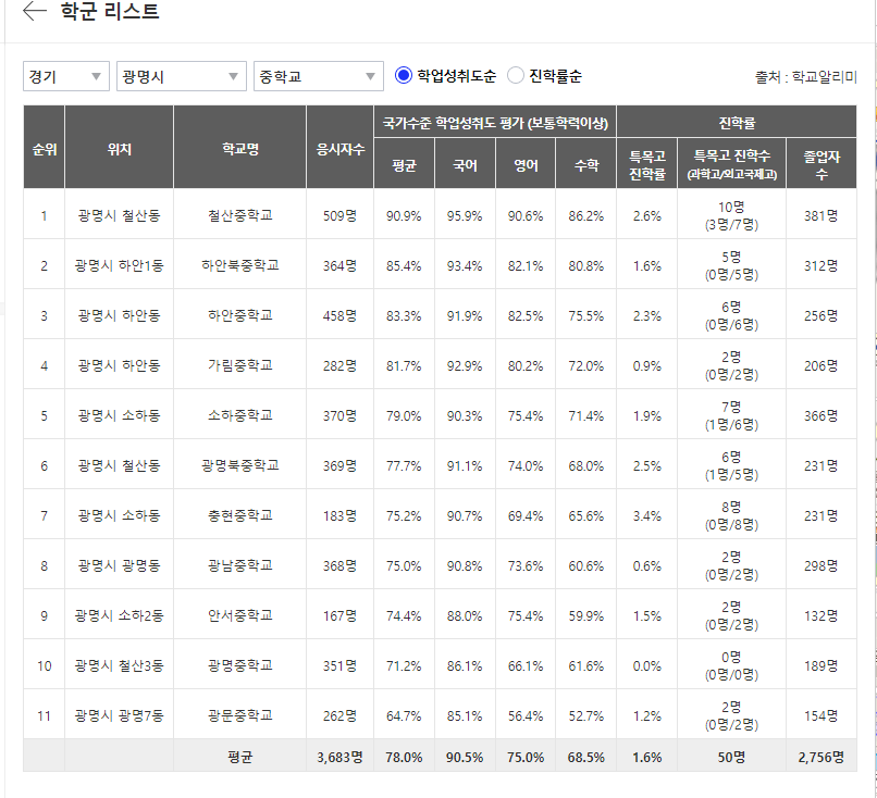 광명상회 이미지