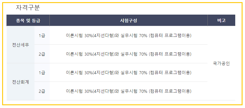 동일세무회계 이미지