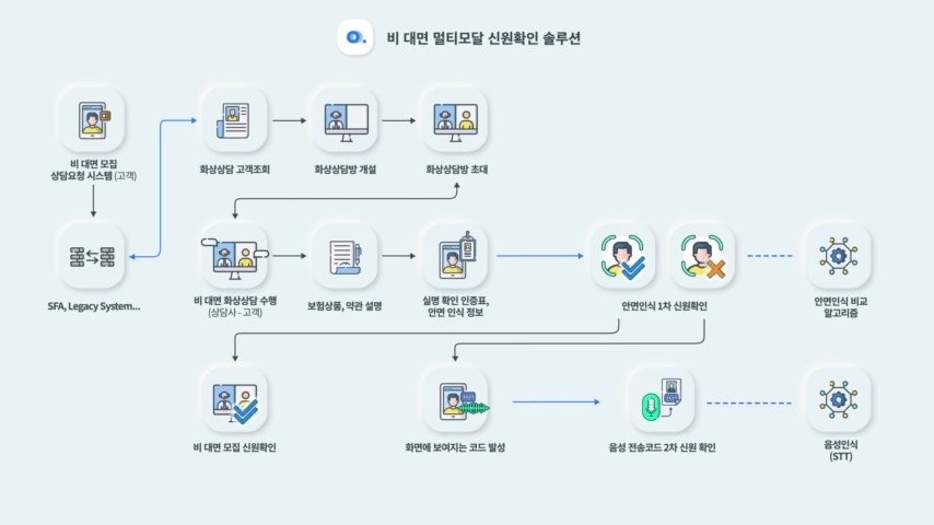 주식회사 공훈 이미지