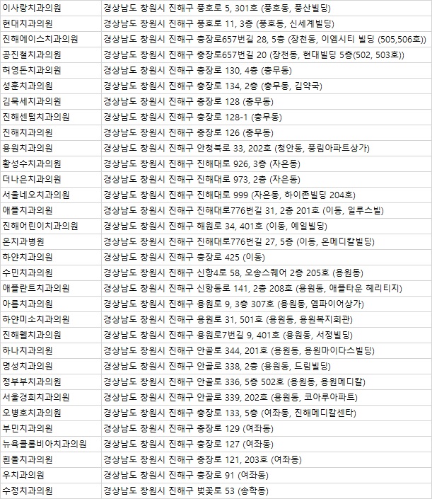 한일치과의원 이미지