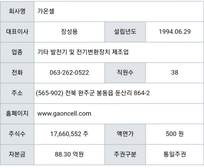 가온유통 이미지