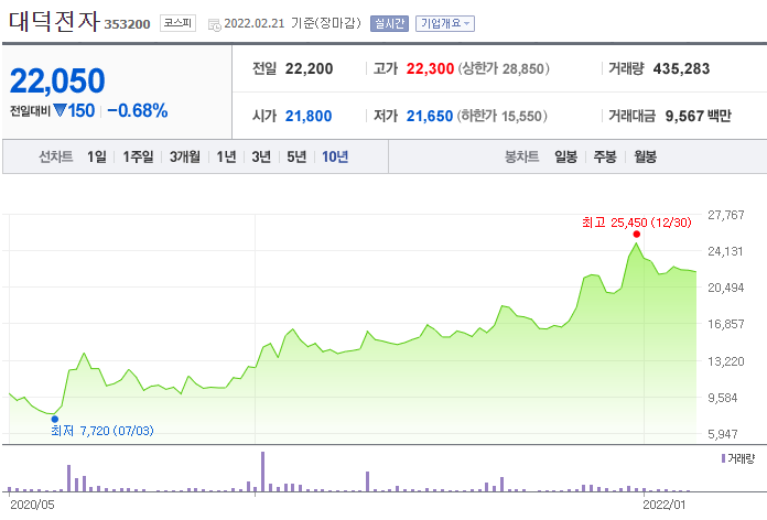(주)에스앤씨산업 이미지