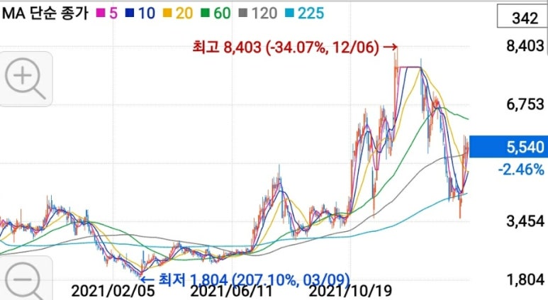 메딕컴퓨터 이미지