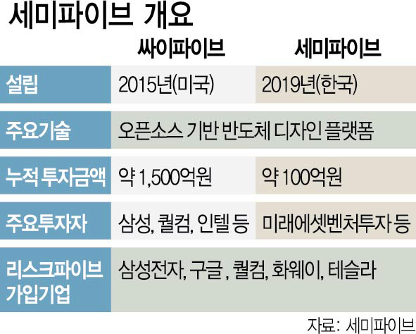 파빌리온캐피탈 이미지