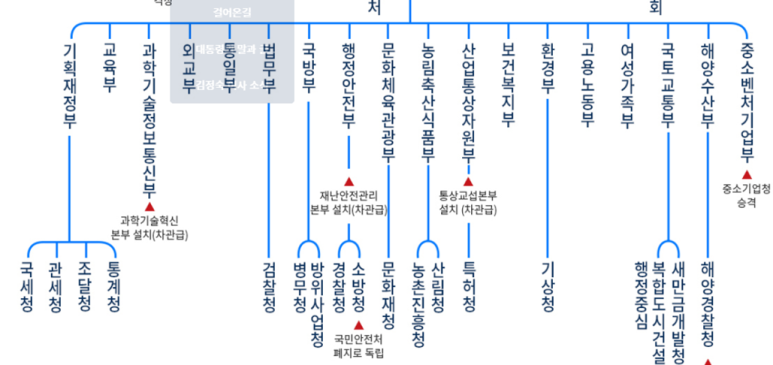 나라환경개발(주) 이미지
