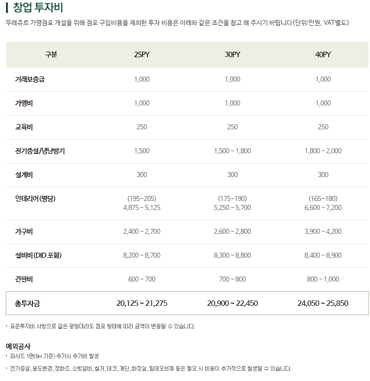 뚜레쥬르포항 이미지