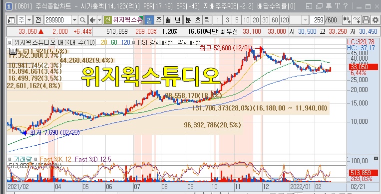 이보스튜디오 이미지