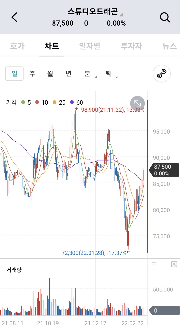 (주)스튜디오재미 이미지