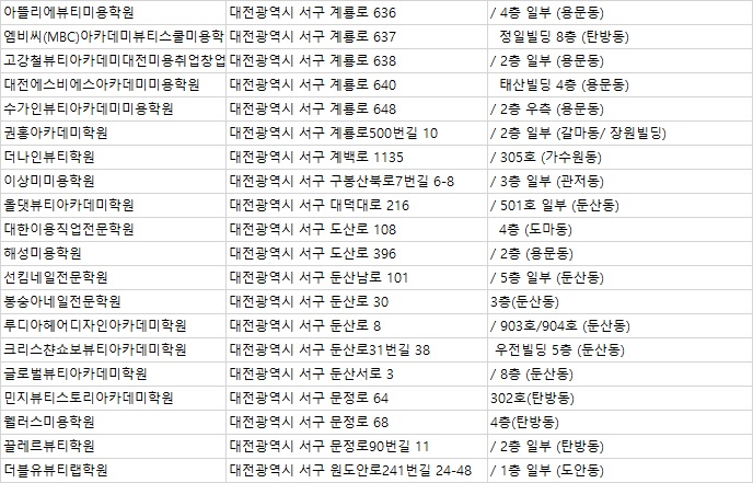 웰러스미용학원 이미지