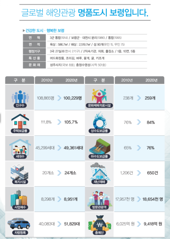 보령수도건설 이미지