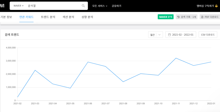 빅키위 이미지