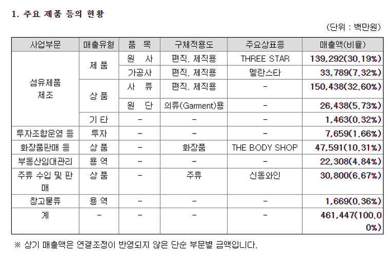 신동섬유 이미지