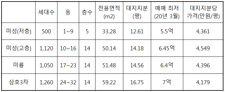 달콤하리 이미지