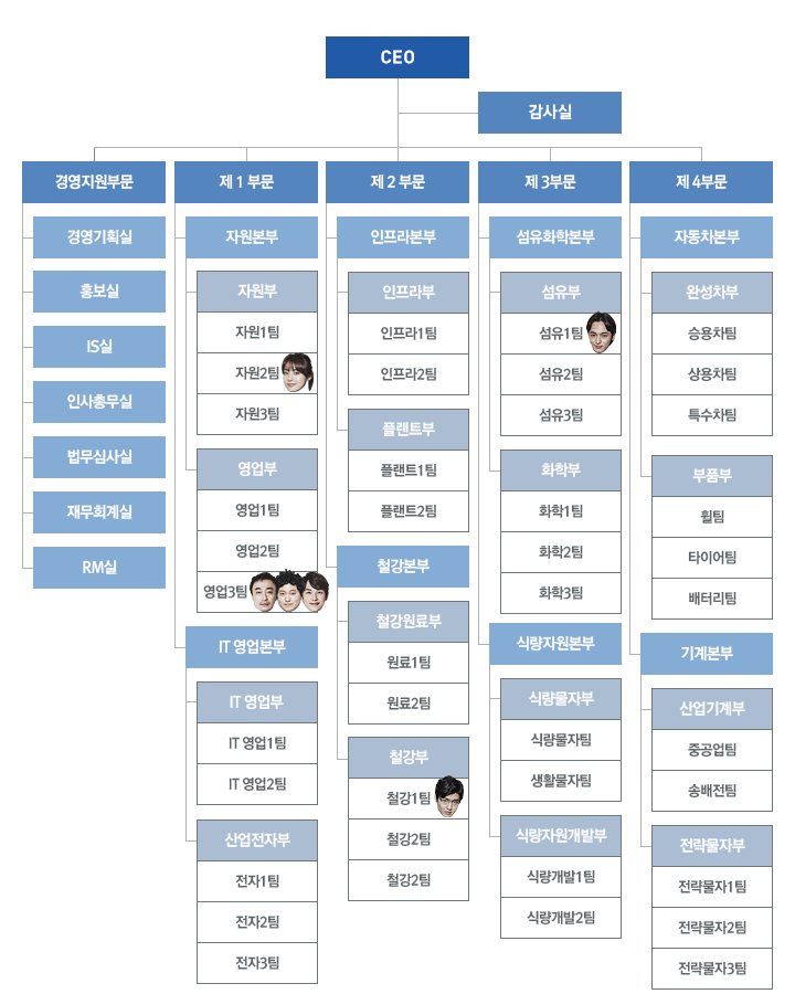 선행종합상사 이미지