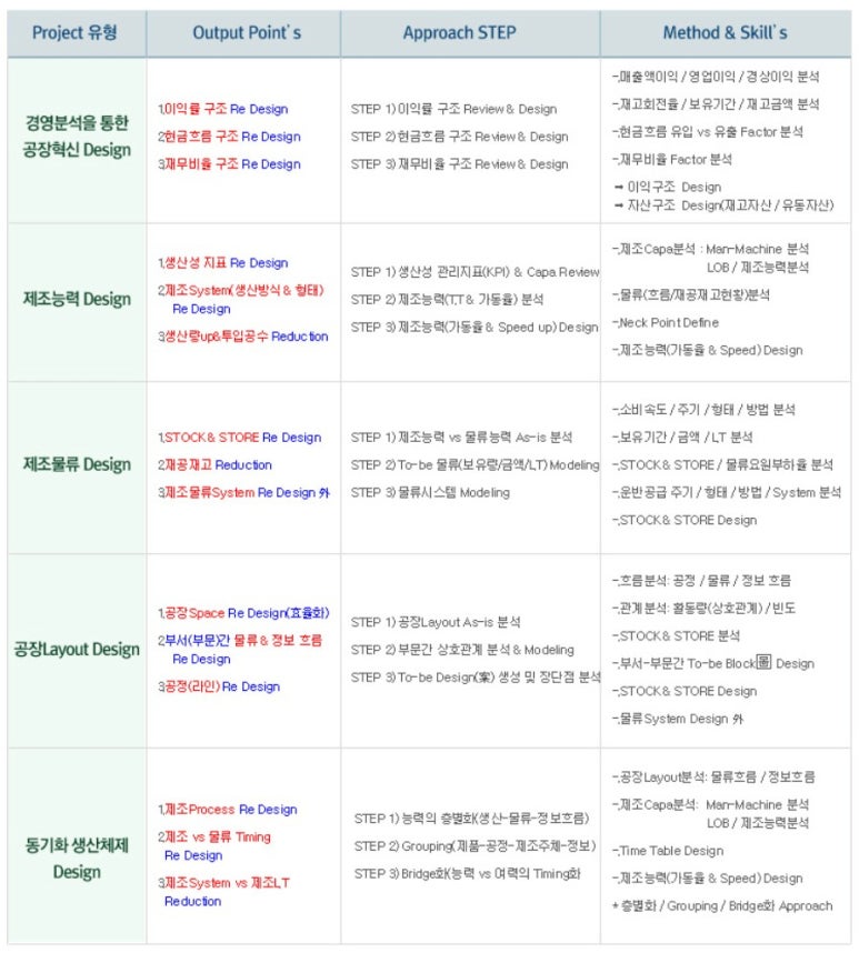 아이비즈컨설팅주 이미지