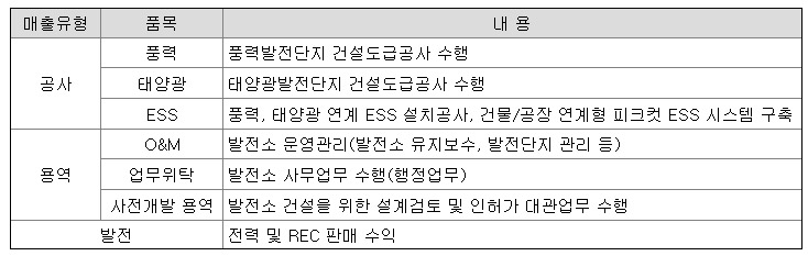 대명용역 이미지