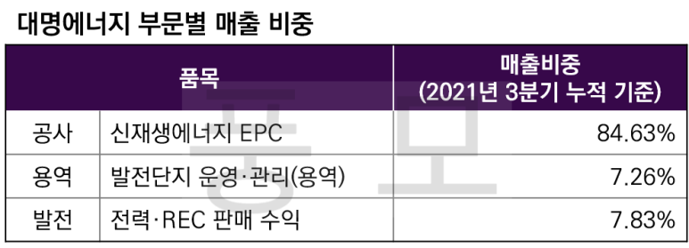 대명용역 이미지