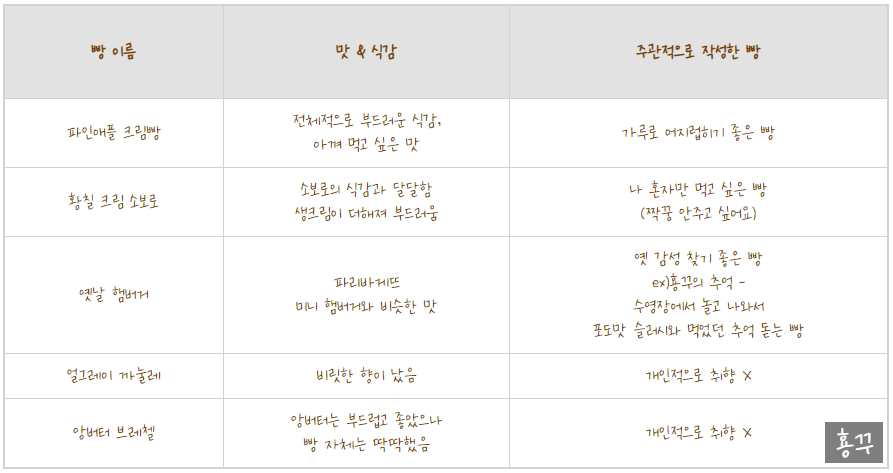 마루과자점 이미지