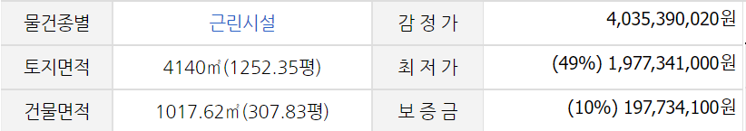 [국도29] 서산시 수석동 이미지