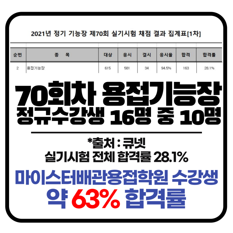 서울용접배관기술학원 이미지