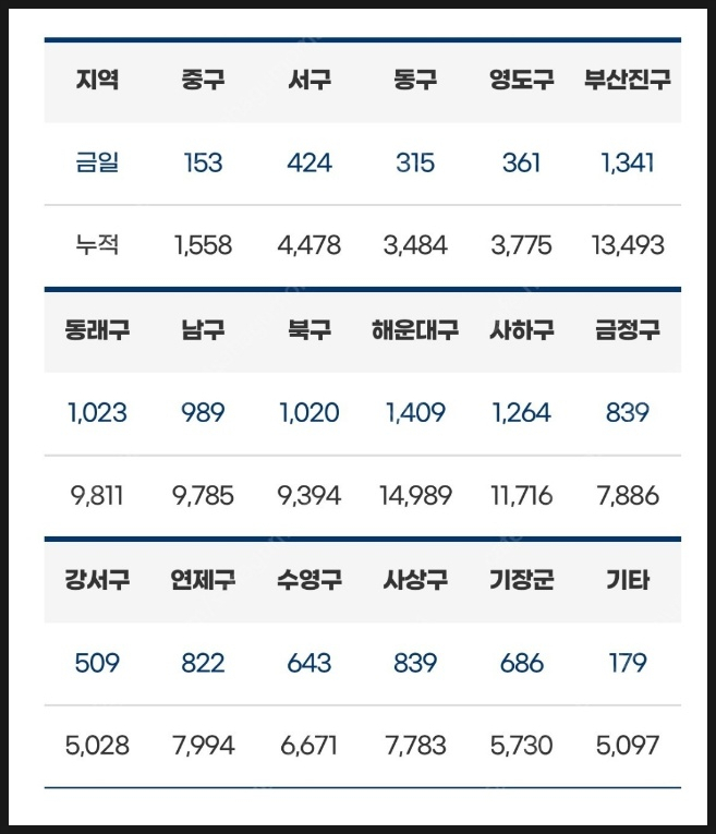 이마트24부산신평공단점 이미지