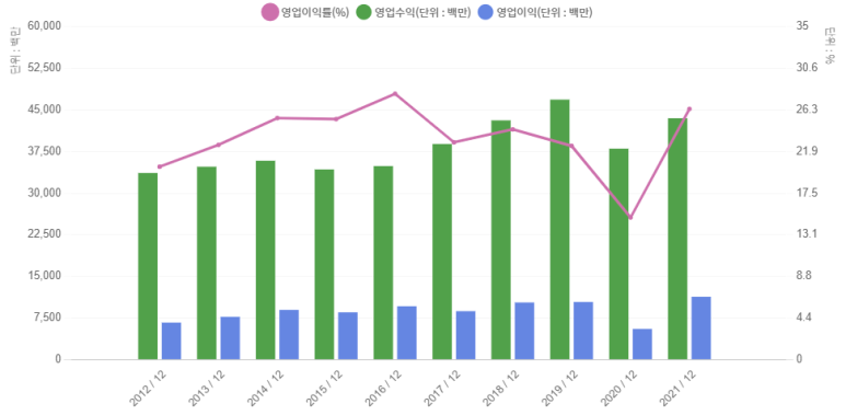 신용익스프레스 이미지