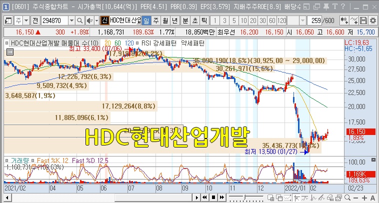 에스엠산업개발 이미지