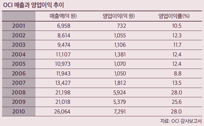 가치안전 이미지