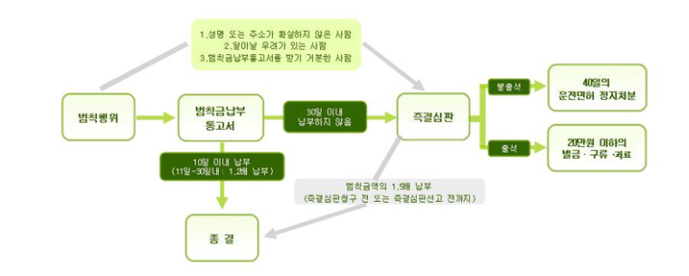 손해사정행정사사무소 이미지
