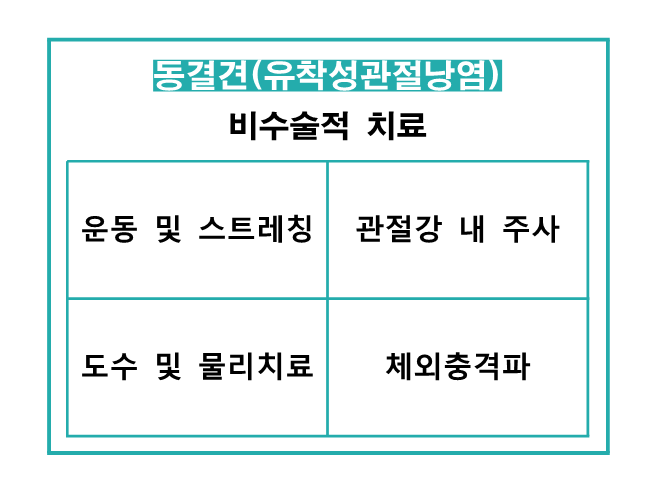 명문마취통증의학과 이미지