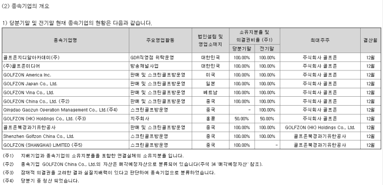 지디알(주) 이미지