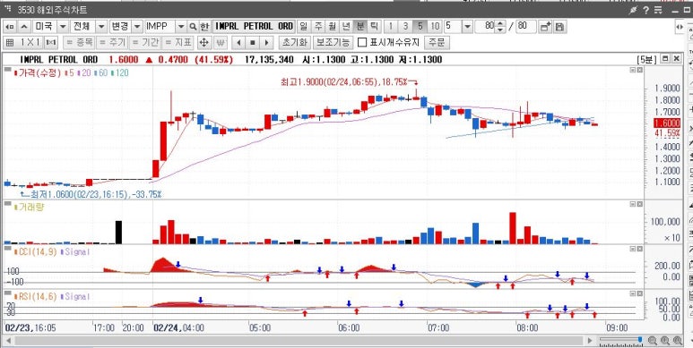 주식회사 정도기업 이미지