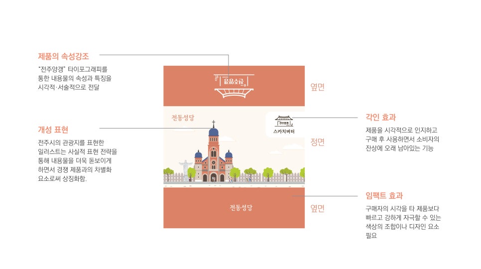 전주한옥마을협동조합 이미지