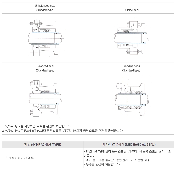 volute 이미지