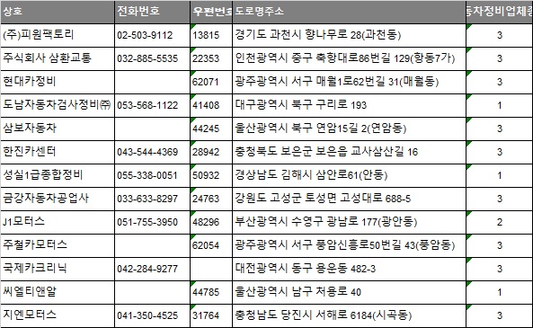 국제카크리닉 이미지
