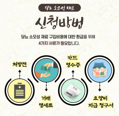 더센메디케어의료기 이미지