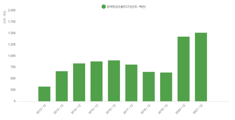 캐슬인터내셔널 이미지