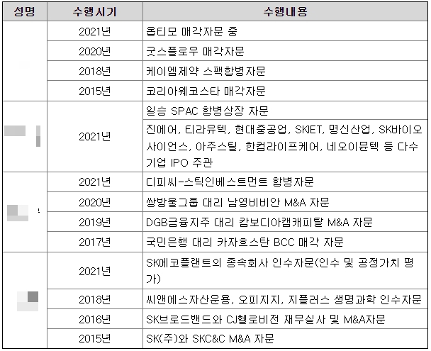 티와이파트너스 이미지