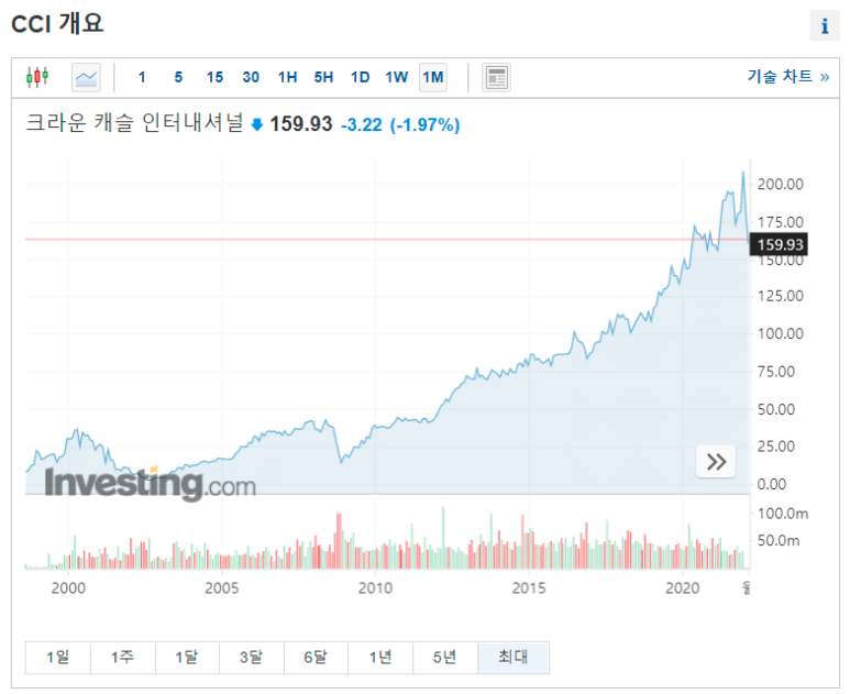 캐슬인터내셔널 이미지