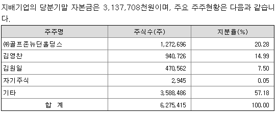 지디알(주) 이미지