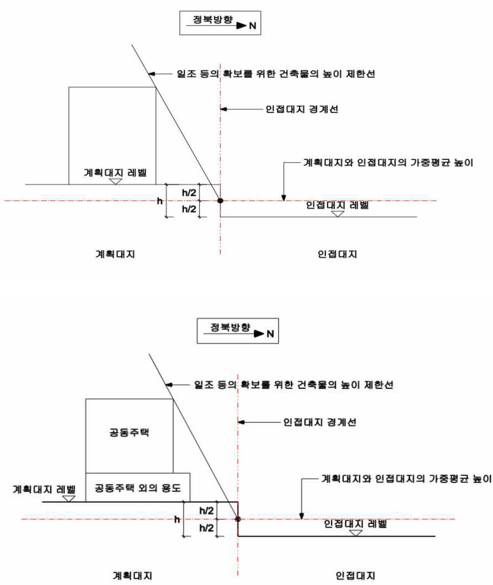 건축사사무소서연 이미지