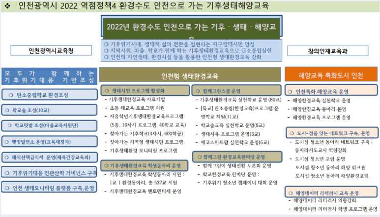 더불어숲생태학교 이미지