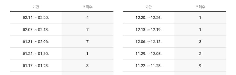 미도파화원 이미지