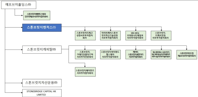프리미어벤처스 이미지
