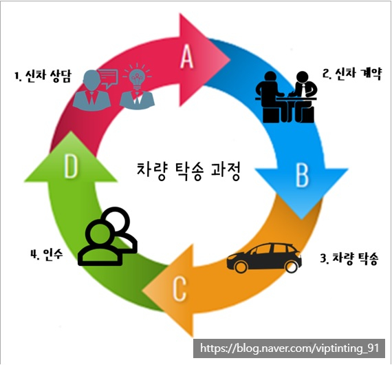 브이아이피디테일링 이미지