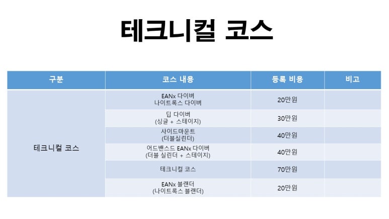 딥코스 이미지